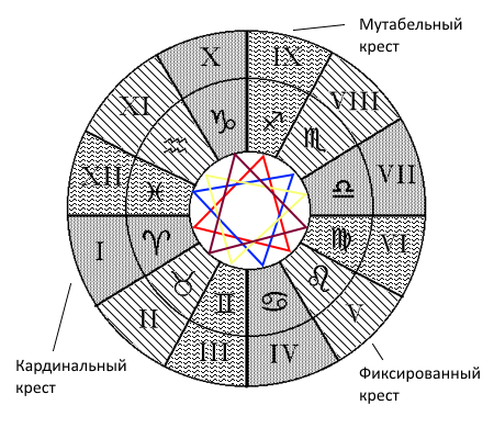 Что значит карта не радикальна