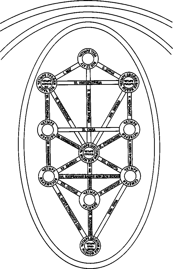 Древо жизни каббала схема