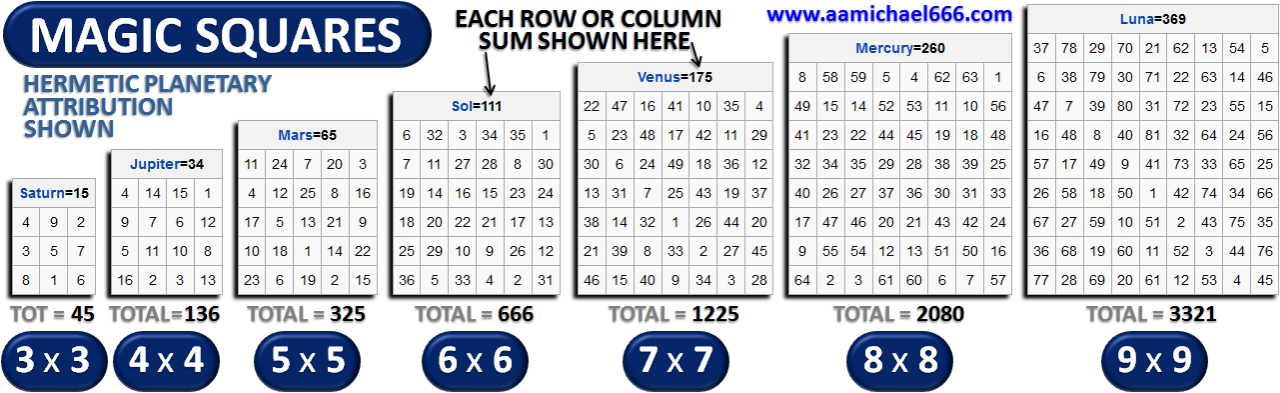 7 squared. Магические квадраты планет. Планетарные магические квадраты. Магический квадрат Сатурна. Планетарный квадрат Венеры.
